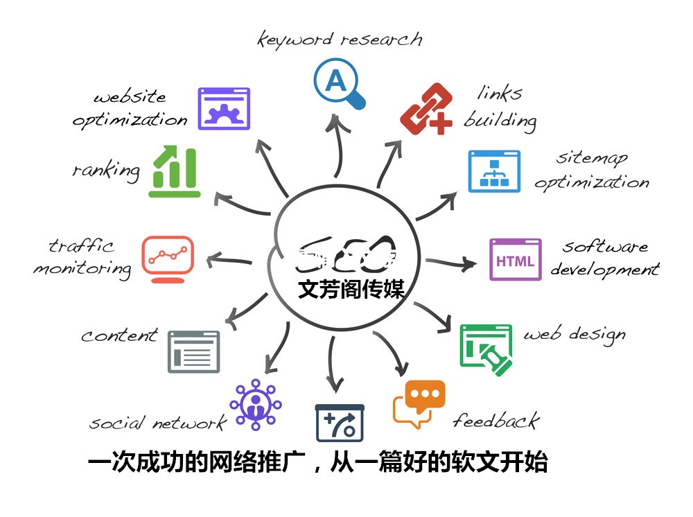 [營銷心得]軟文營銷想做大做強可以分為幾個步驟