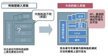 如何保障Android開放環(huán)境的安全性