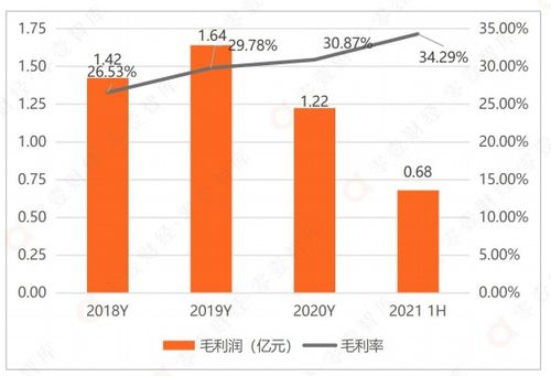 海量數據 搭乘 東數西算 核心概念,能否扭轉凈利銳減局面