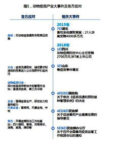 普萊柯生物工程股份有限公司