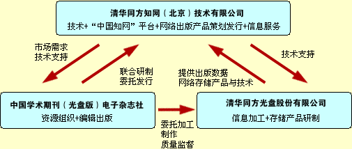 學透了招商頻道