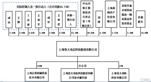 鐵大科技闖關北交所,依賴前五大客戶,償債能力亟待提升