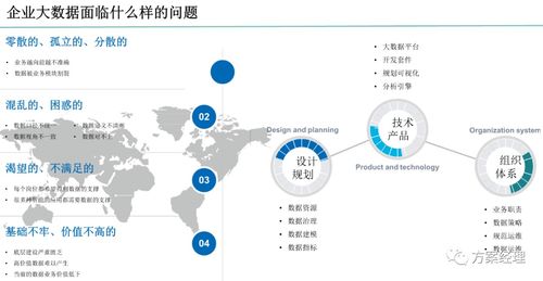 數據中臺整體規劃建設方案 ppt