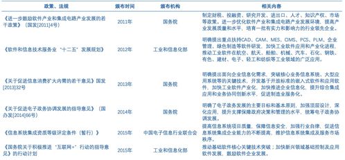 2021信息技術服務行業研究報告