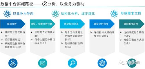 數據中臺整體規劃建設方案 ppt