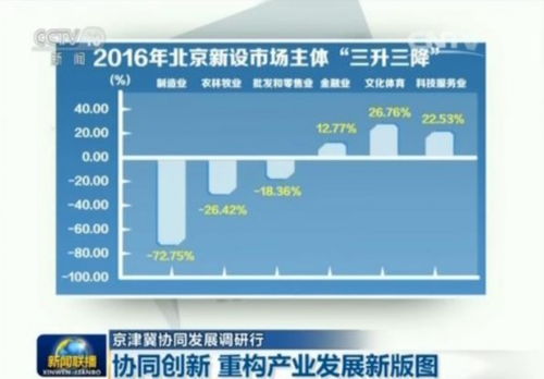 京津冀協同發展調研行 協同創新 重構產業發展新版圖