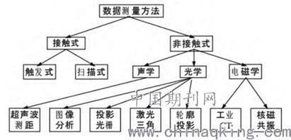 打印預覽