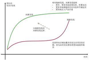 解析精益產品開發 二 產品開發中的價值