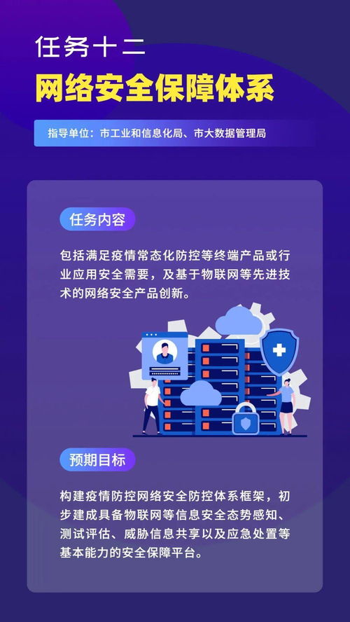 通知 開展物聯網等新一代信息技術服務支撐常態化疫情防控創新重點任務 第一批 揭榜申報工作