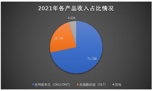 芯德科技IPO上市提速 光網絡單元營收占7成,募資3.63億開拓全球事業版圖