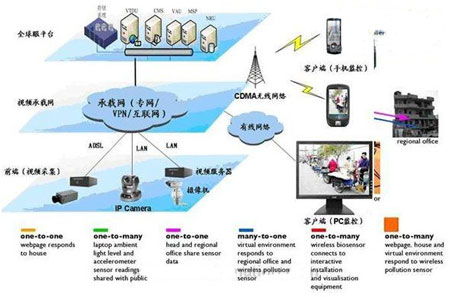 我國物聯網技術發展現狀與趨勢