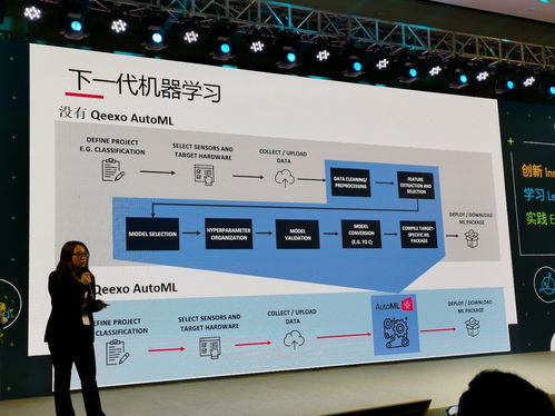 Arm 2020年部署的物聯網設備中82 會具有AI功能