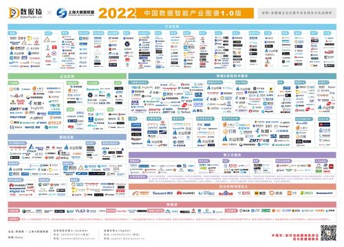 TalkingData入選 2022中國數據智能產業圖譜