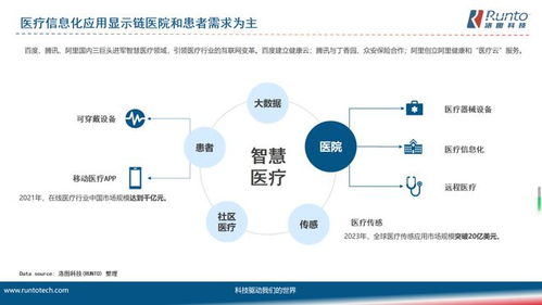 洛圖科技 六大技術快速發展,構建智慧醫療3.0高質量發展