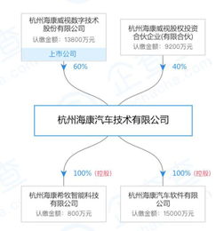 海康威視的下一個千億市值,靠汽車撐起