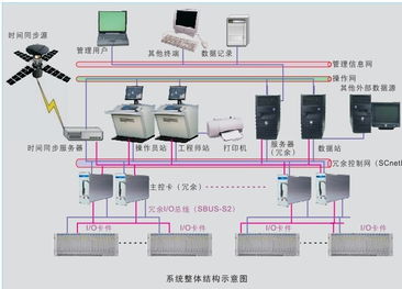 浙大中控推廣及應用