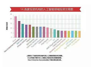 15張圖表看清人工智能發展現狀