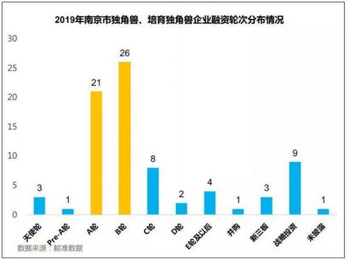 如何推動江蘇省獨角獸企業創新發展