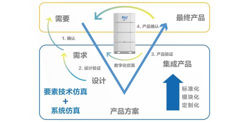 美的三大技術入選 中國制冷學會節能與生態環境產品和技術目錄