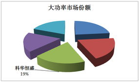 科華恒盛樹立民族品牌 連續16年蟬聯中國本土UPS銷售冠軍