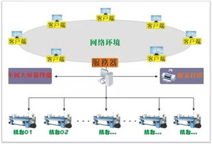 因為專注 所以專業 元豐公司機電產品 織造生產監測管理系統