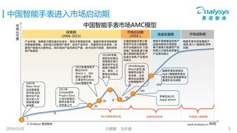 易觀智庫 2015年度中國智能手表綜合報告